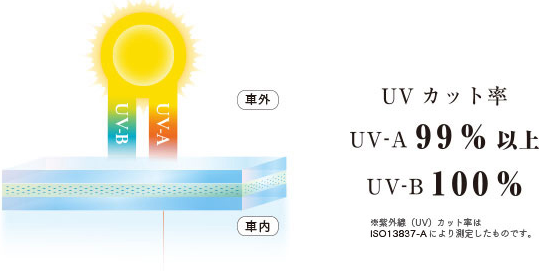 UVカット率 図
