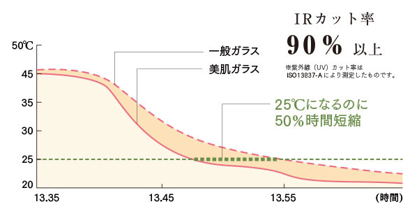 IRカット率 図