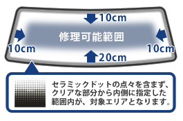 リペア可能範囲